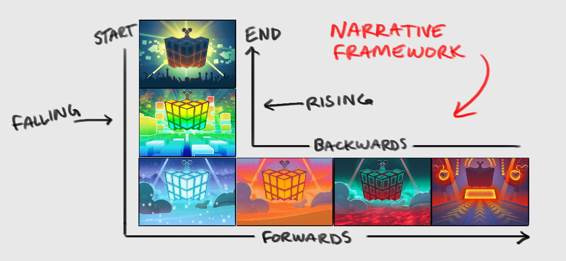 Narrative Structure